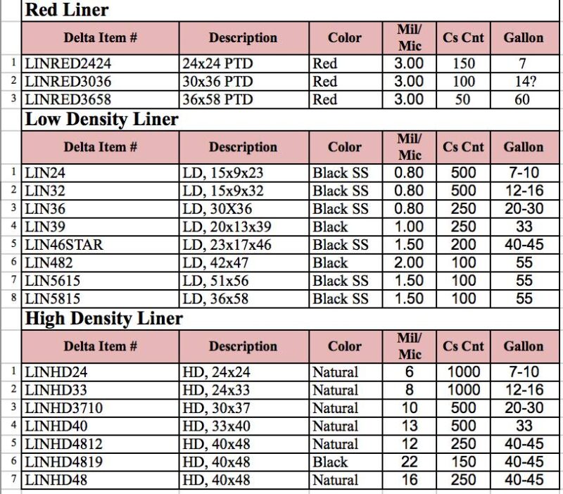 Liner Selection Guide