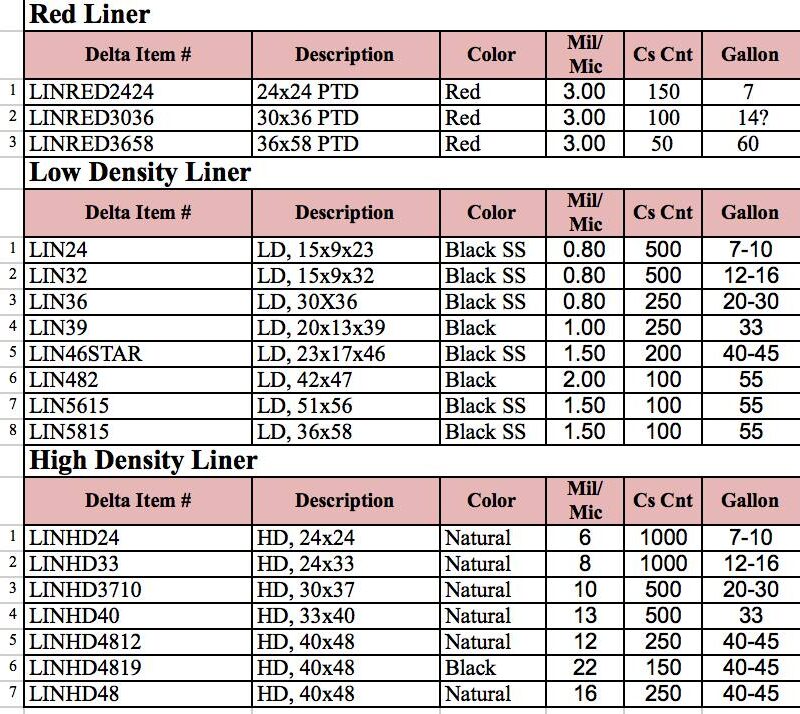 Liner Selection Guide